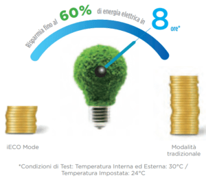 climatizzatori midea blanc vendita a roma 01