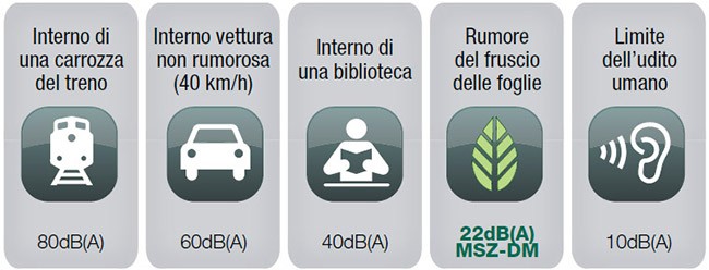 climatizzatore mitsubishi a roma rumorosità silenziosità www.termoidraulica-jolly.it zona tiburtina