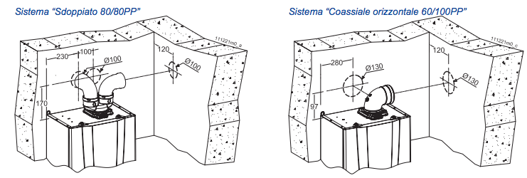 caldaia cosmogas Mydens scarico gas combusti